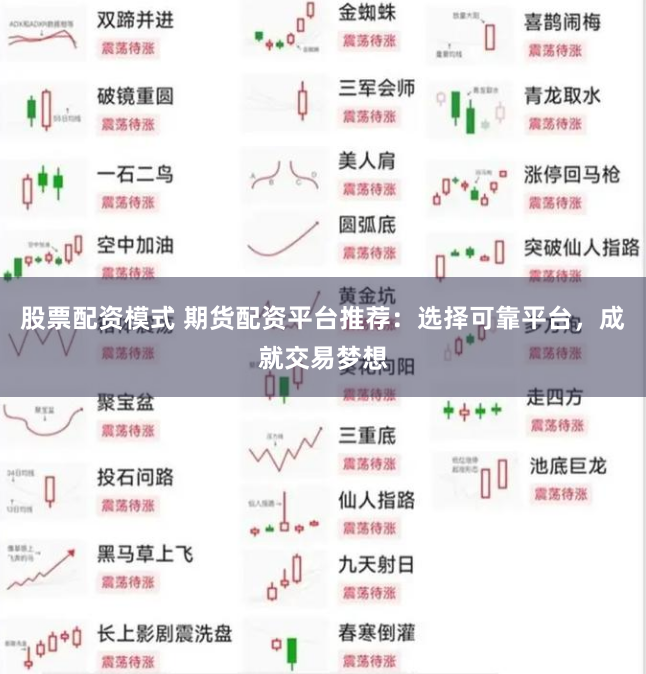 股票配资模式 期货配资平台推荐：选择可靠平台，成就交易梦想