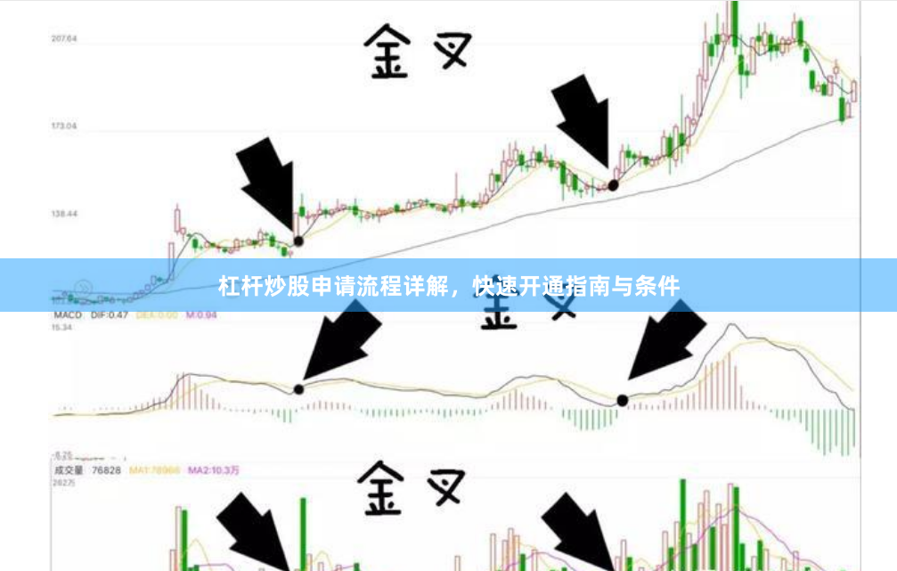 杠杆炒股申请流程详解，快速开通指南与条件